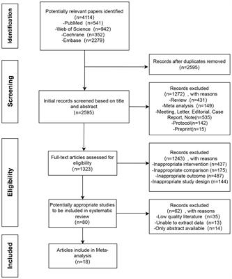 Meta-analysis of association between caesarean section and postpartum depression risk